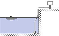 投込式水位計