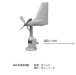 微風向風速計発信器_クリーンベーン