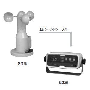 2点警報付デジタル風速計