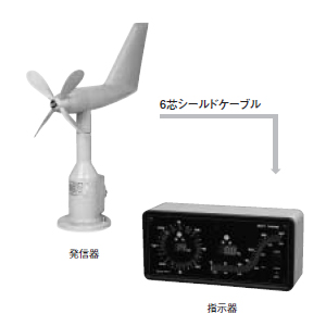 2点警報付デジタル風向風速計＿スカイベーン