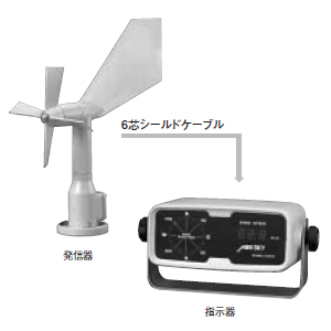 デジタル指示型風向風速計＿ミニスカイ