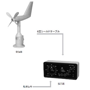 船舶用真風向風速計＿マリンベーン