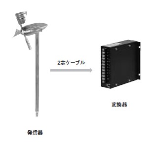 工業用風速計