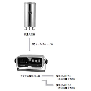 雨量計（2点警報・デジタル表示）